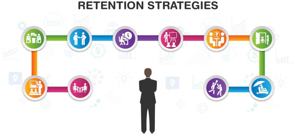 4 Simple Employee Retention Strategies